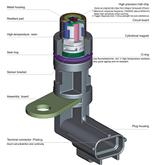 Ford focus diesel speed sensor